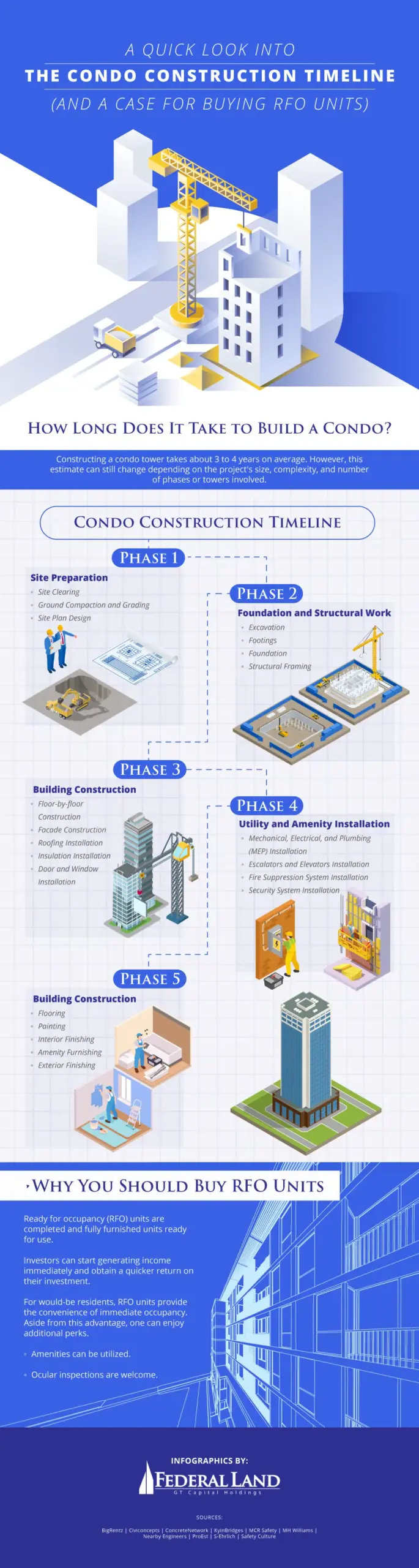 condo-construction-timeline-infographic.png