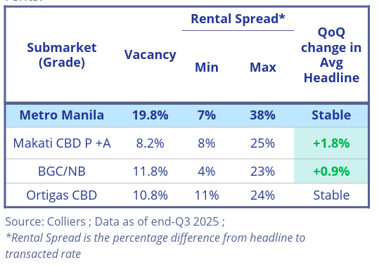 rental spread