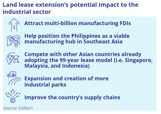 land lease extension