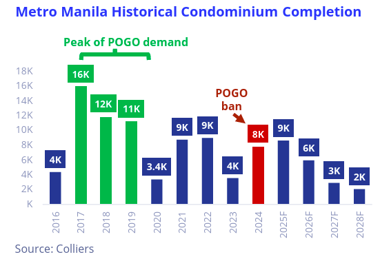 metro manila historical condominium