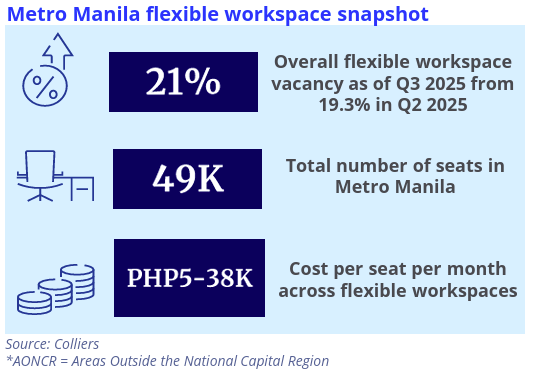 flexible workspace