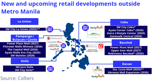 upcoming retail developments
