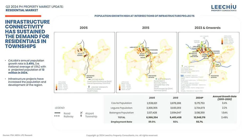 Suburban living demand