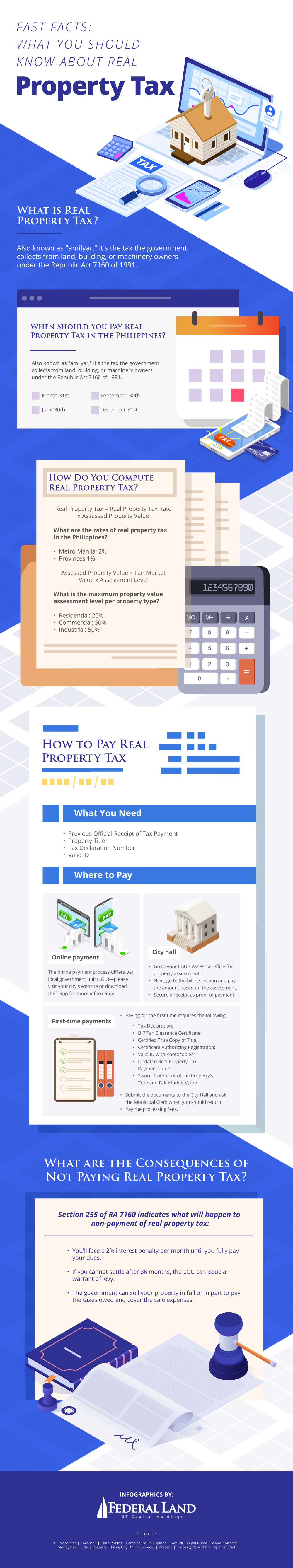 fast facts real property tax infographic