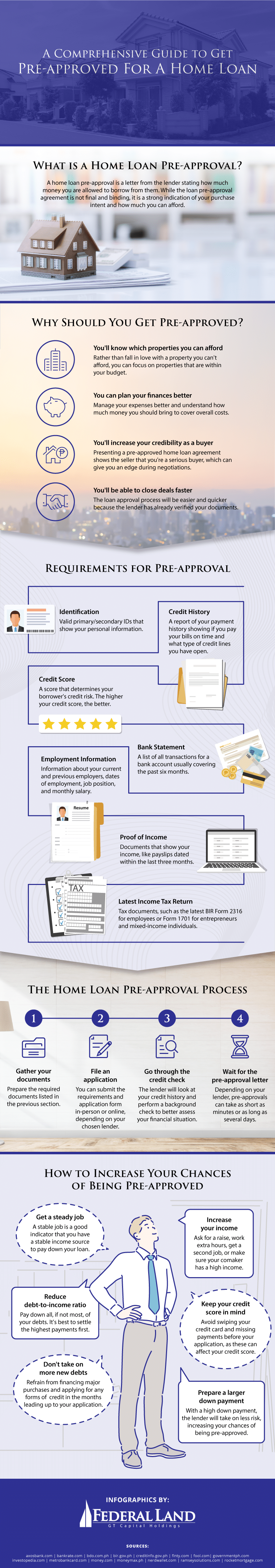 A Comprehensive Guide to Get Pre-approved for a Home Loan Infographic 