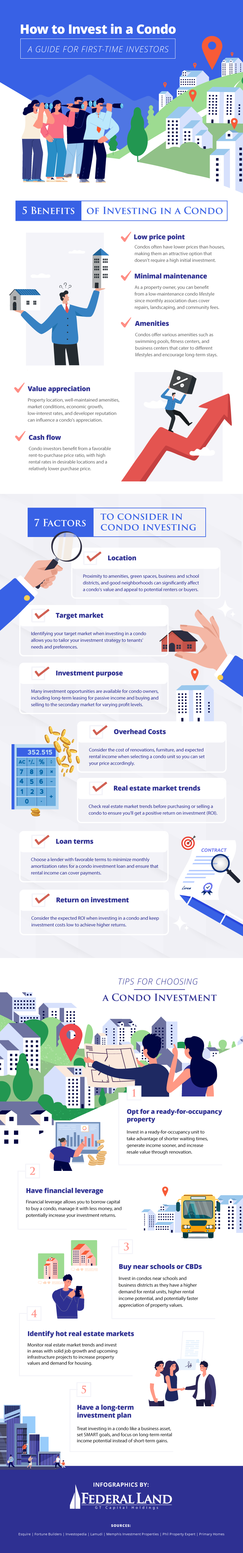 How to Invest in a Condo: A Guide for First-Time Investors