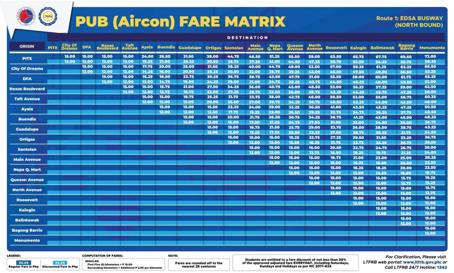 The Ultimate EDSA Carousel Guide: Routes, Stops, and Fares - Federal ...