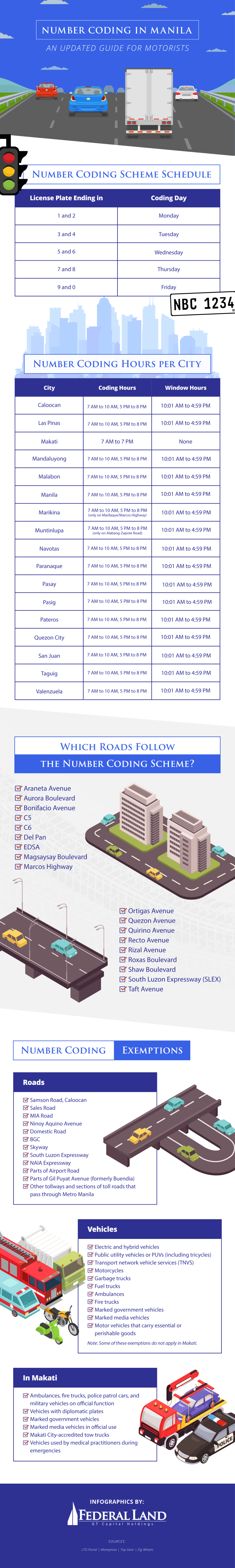 Number Coding in Manila An Updated Guide for Motorists Federal Land, Inc.