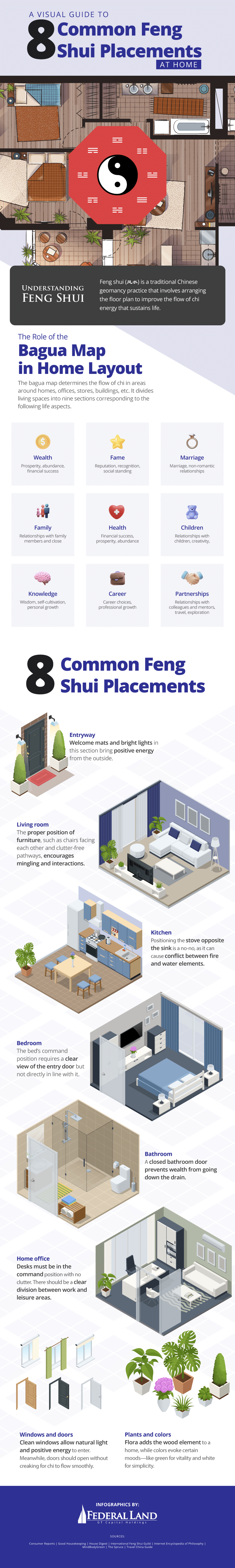 A Visual Guide to 8 Common Feng Shui Placements at Home