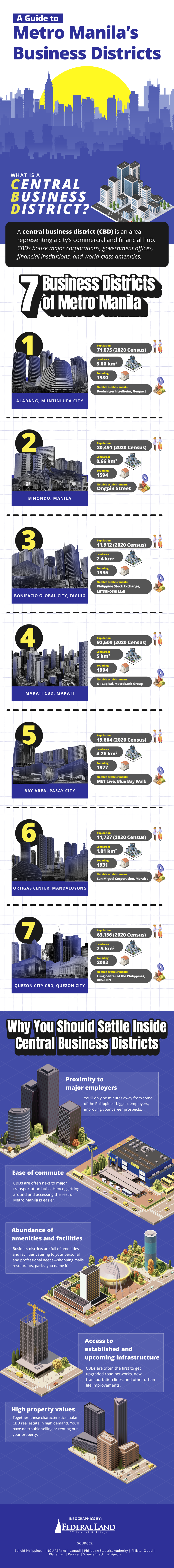 metro manila business districts infographic